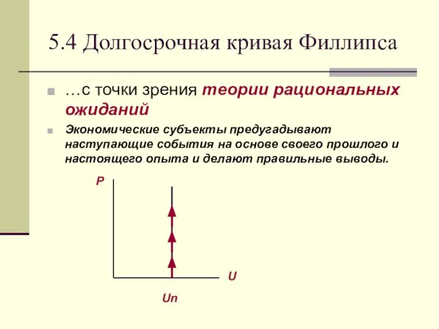 5.4 Долгосрочная кривая Филлипса …с точки зрения теории рациональных ожиданий Экономические