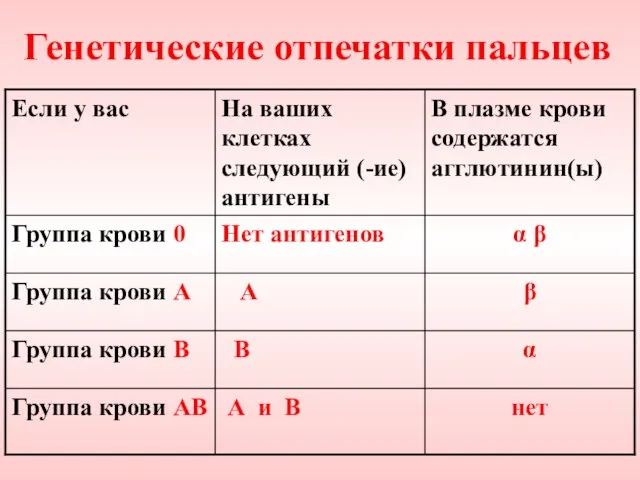 Генетические отпечатки пальцев