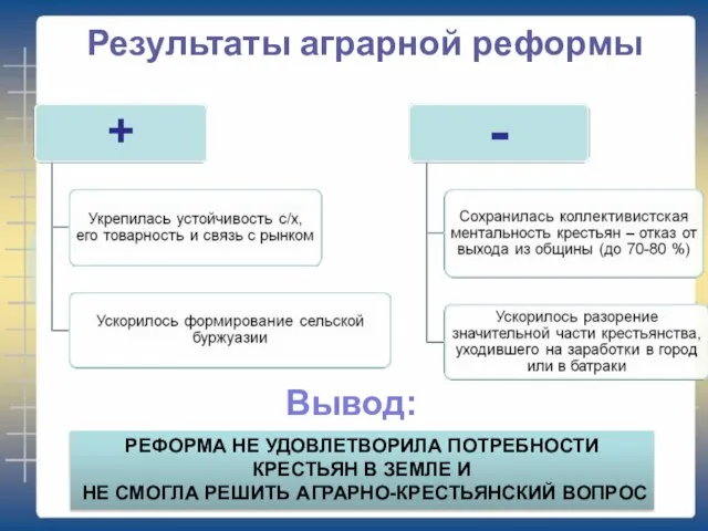 Результаты аграрной реформы Вывод: РЕФОРМА НЕ УДОВЛЕТВОРИЛА ПОТРЕБНОСТИ КРЕСТЬЯН В ЗЕМЛЕ