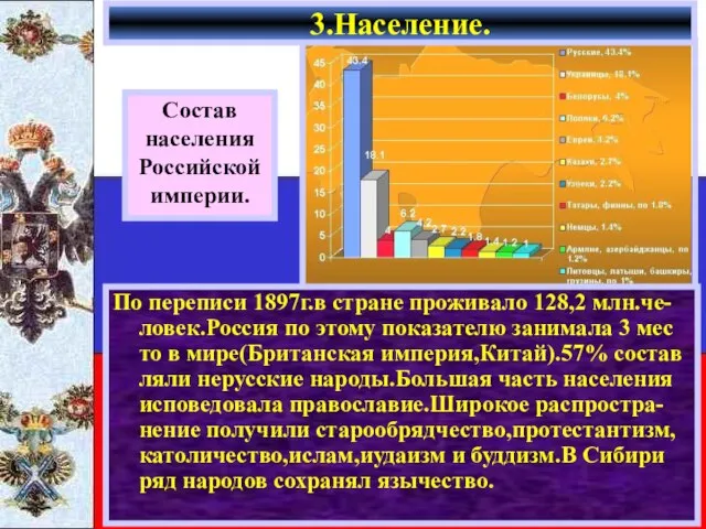 По переписи 1897г.в стране проживало 128,2 млн.че-ловек.Россия по этому показателю занимала