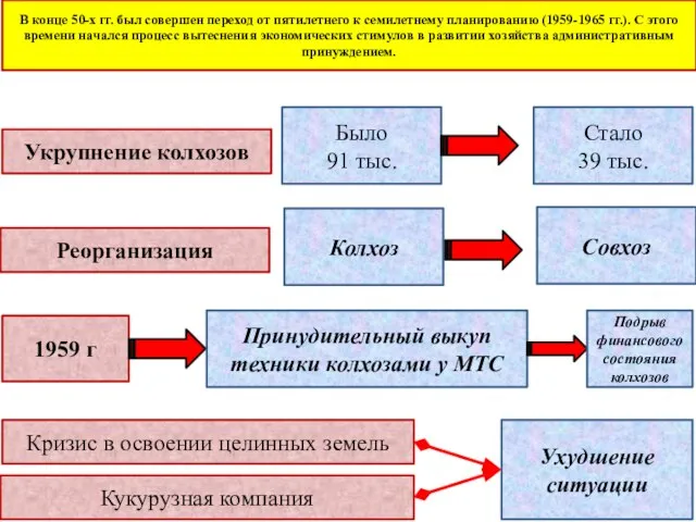 В конце 50-х гг. был совершен переход от пятилетнего к семилетнему