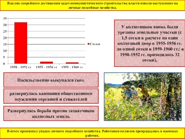 В итоге произошел упадок личного подсобного хозяйства. Работники колхозов превращались в