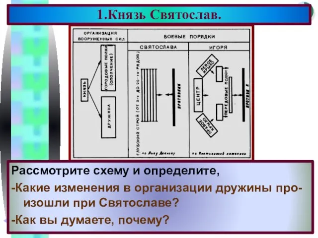 Рассмотрите схему и определите, -Какие изменения в организации дружины про- изошли