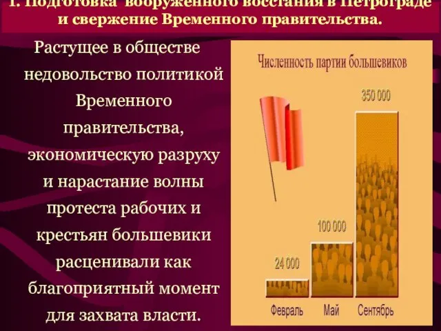 Растущее в обществе недовольство политикой Временного правительства, экономическую разруху и нарастание