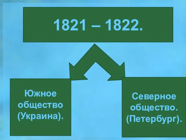 1821 – 1822. Южное общество (Украина). Северное общество. (Петербург).