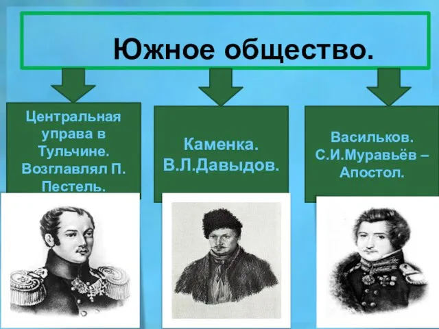 Южное общество. Центральная управа в Тульчине. Возглавлял П.Пестель. Каменка. В.Л.Давыдов. Васильков. С.И.Муравьёв – Апостол.