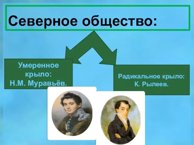 Северное общество: Умеренное крыло: Н.М. Муравьёв. Радикальное крыло: К. Рылеев.