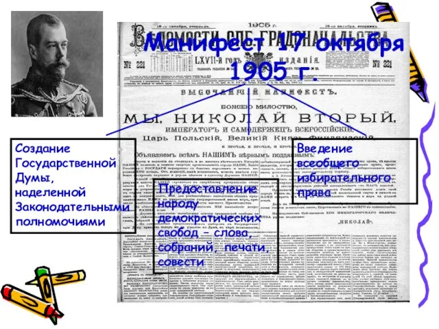 Манифест 17 октября 1905 г. Введение всеобщего избирательного права Предоставление народу