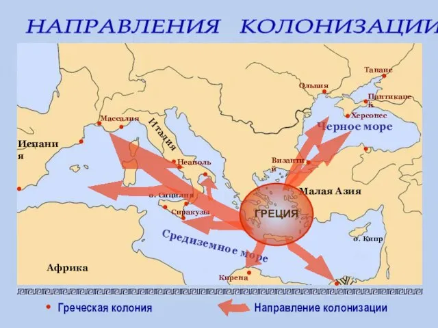 Ольвия Танаис Пантикапей Кирена Неаполь Массалия Сиракузы НАПРАВЛЕНИЯ КОЛОНИЗАЦИИ ГРЕЦИЯ Византий Греческая колония Направление колонизации Херсонес