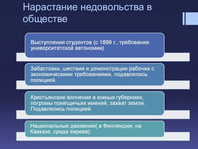 Нарастание недовольства в обществе