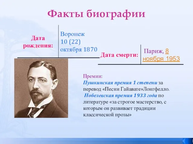 Факты биографии Премии: Пушкинская премия 1 степени за перевод «Песни Гайавате»Лонгфелло.