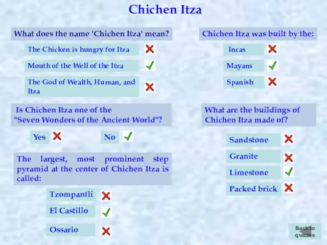 Chichen Itza What does the name 'Chichen Itza' mean? The Chicken