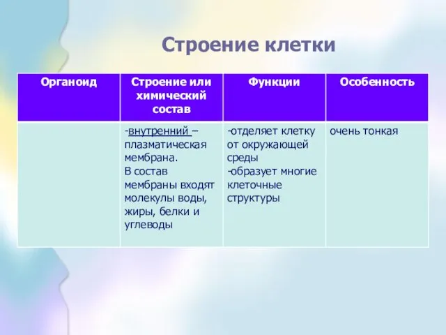 Строение клетки