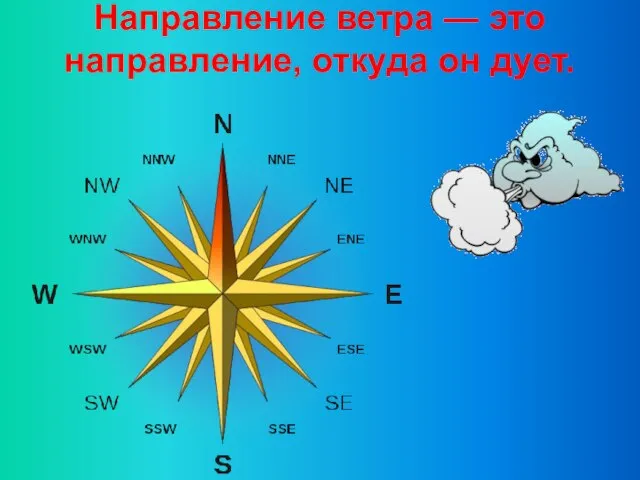 Направление ветра — это направление, откуда он дует.