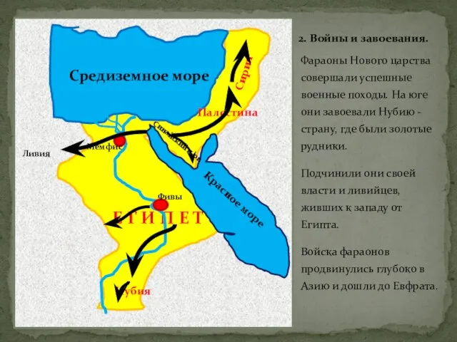 Е Г И П Е Т Средиземное море Красное море Фивы