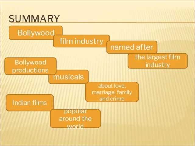 SUMMARY musicals the largest film industry Bollywood film industry named after