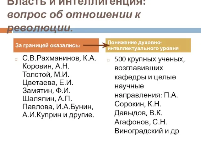 Власть и интеллигенция: вопрос об отношении к революции. С.В.Рахманинов, К.А.Коровин, А.Н.Толстой,