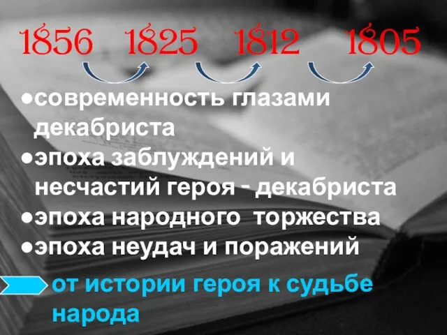 1856 современность глазами декабриста эпоха заблуждений и несчастий героя - декабриста