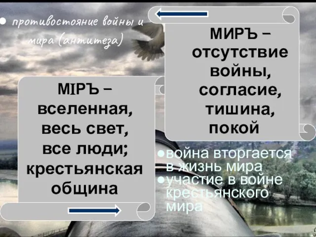 МiРЪ – вселенная, весь свет, все люди; крестьянская община МИРЪ –