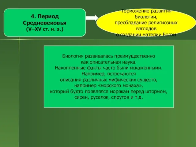 4. Период Средневековья (V–XV ст. н. э.) Торможение развития биологии, преобладание