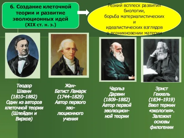 6. Создание клеточной теории и развитие эволюционных идей (ХІХ ст. н.