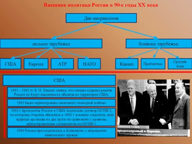 Внешняя политика России в 90-е годы ХХ века Два направления дальнее