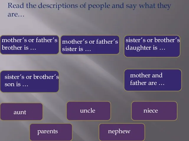 mother’s or father’s brother is … uncle mother’s or father’s sister