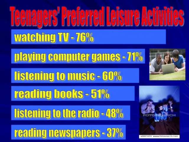 Teenagers' Preferred Leisure Activities watching TV - 76% playing computer games