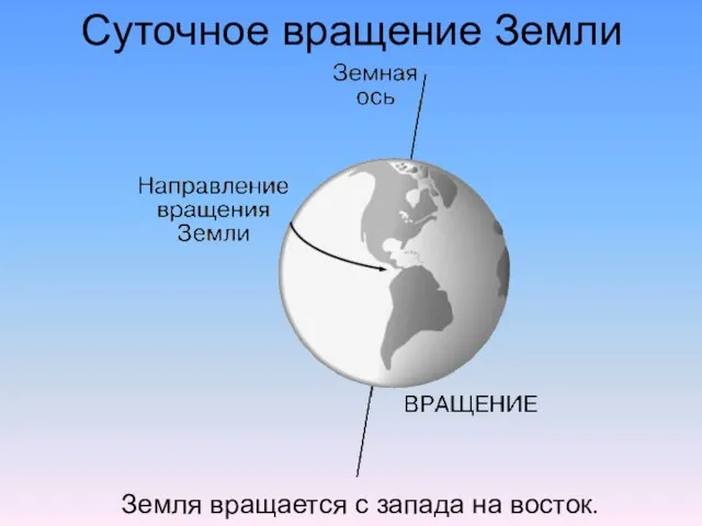 Суточное вращение Земли Земля вращается с запада на восток.