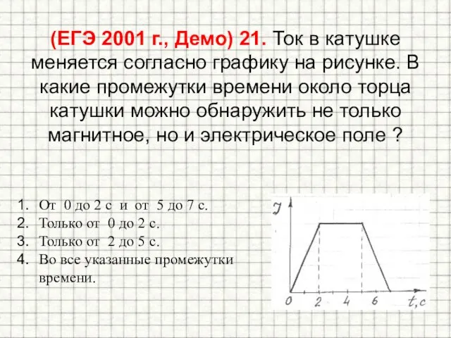 (ЕГЭ 2001 г., Демо) 21. Ток в катушке меняется согласно графику