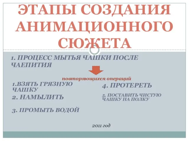 1. ПРОЦЕСС МЫТЬЯ ЧАШКИ ПОСЛЕ ЧАЕПИТИЯ ЭТАПЫ СОЗДАНИЯ АНИМАЦИОННОГО СЮЖЕТА 2011