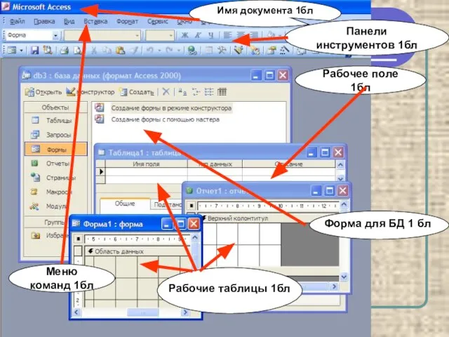 Имя документа 1бл Рабочее поле 1бл Меню команд 1бл Панели инструментов