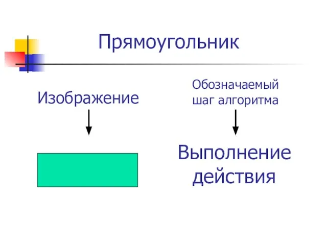 Прямоугольник Выполнение действия Изображение Обозначаемый шаг алгоритма