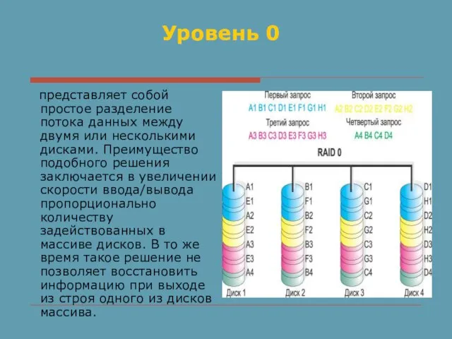 Уровень 0 представляет собой простое разделение потока данных между двумя или