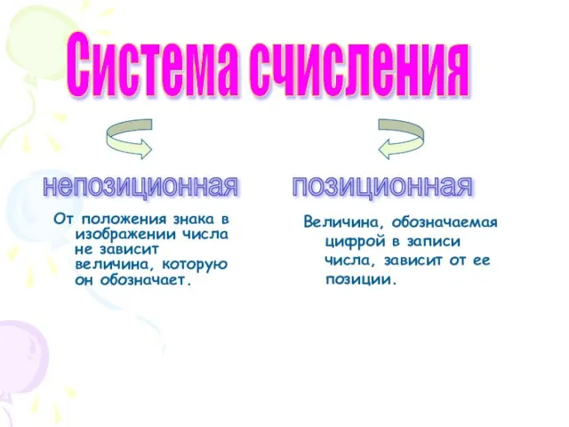 От положения знака в изображении числа не зависит величина, которую он