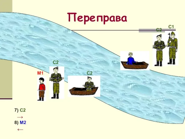 Переправа 7) С2 → 8) М2 ←