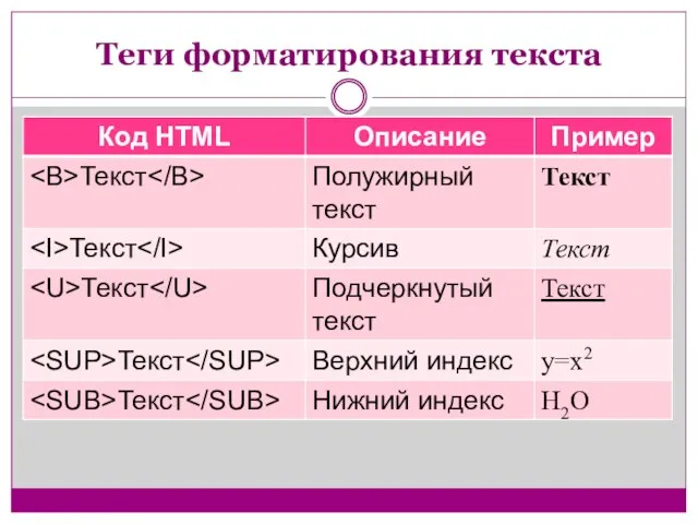 Теги форматирования текста