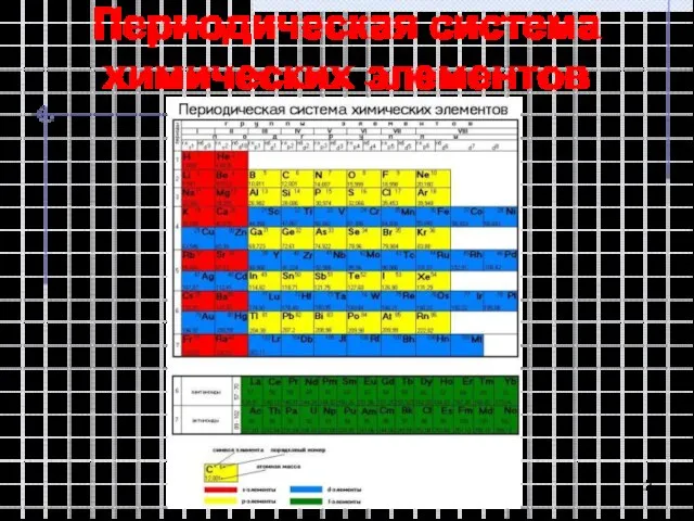 Периодическая система химических элементов