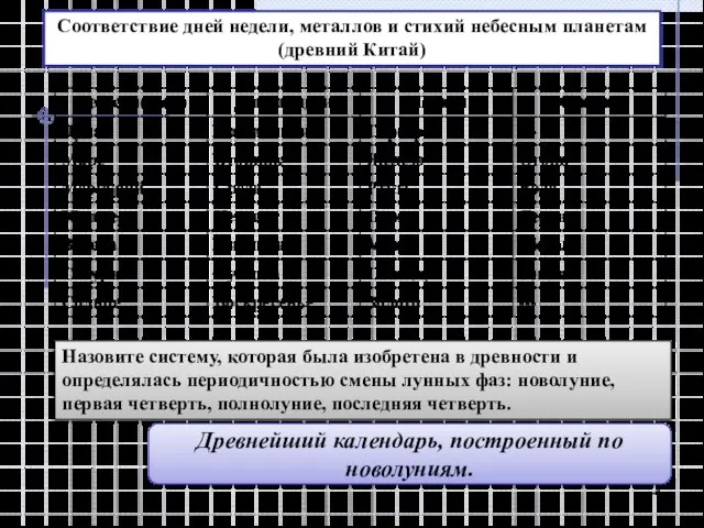 Соответствие дней недели, металлов и стихий небесным планетам (древний Китай) Назовите