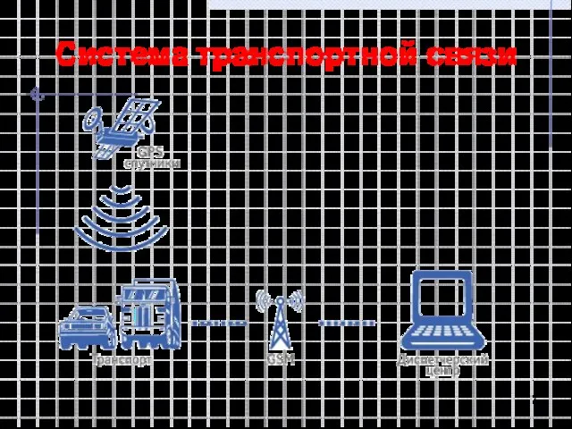 Система транспортной связи