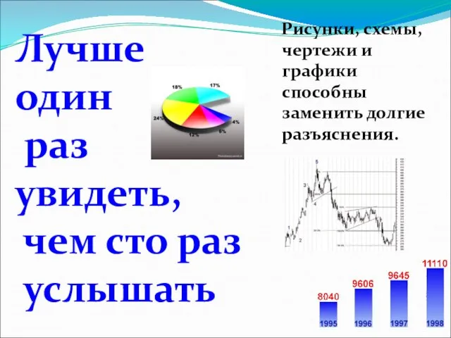 Лучше один раз увидеть, чем сто раз услышать Рисунки, схемы, чертежи