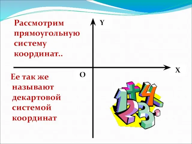 X Y О Рассмотрим прямоугольную систему координат.. Ее так же называют декартовой системой координат