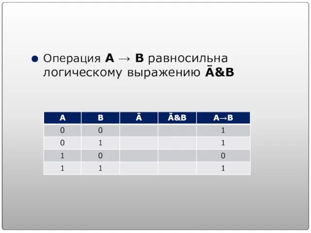 Операция А → В равносильна логическому выражению Ā&B