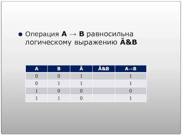 Операция А → В равносильна логическому выражению Ā&B