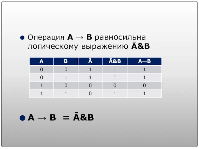 Операция А → В равносильна логическому выражению Ā&B А → В = Ā&B