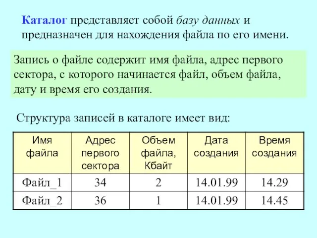 Каталог представляет собой базу данных и предназначен для нахождения файла по