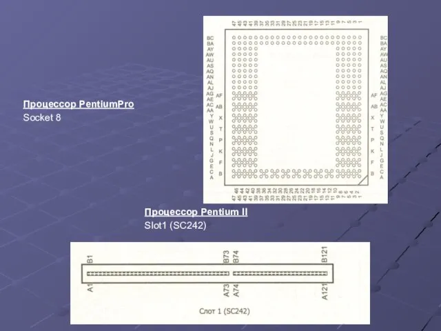 Процессор PentiumPro Socket 8 Процессор Pentium II Slot1 (SC242)