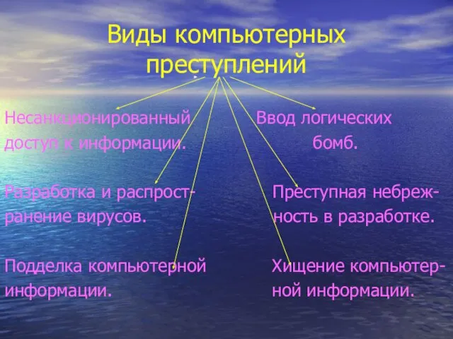 Виды компьютерных преступлений Несанкционированный Ввод логических доступ к информации. бомб. Разработка