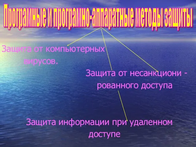 Защита от компьютерных вирусов. Защита от несанкциони - рованного доступа Защита