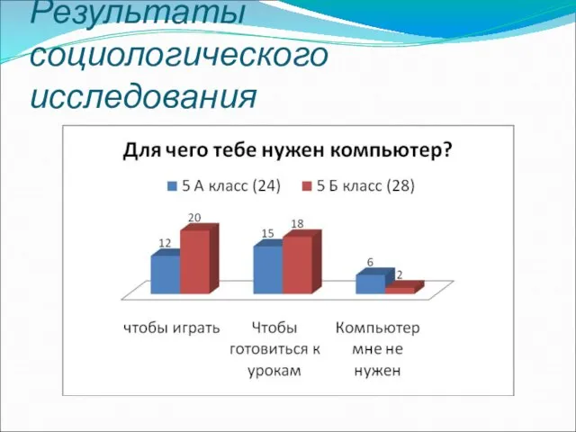 Результаты социологического исследования